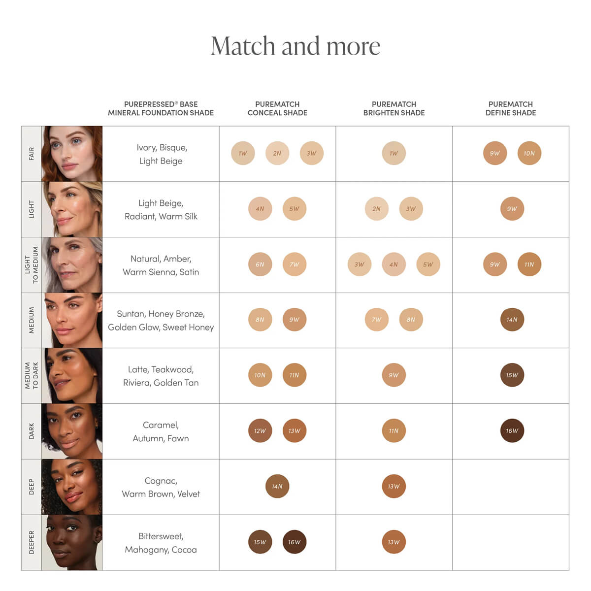 PureMatch Liquid Concealer - 3W